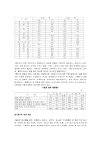 [사회복지]가족문제와 가족정책-7