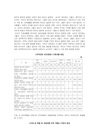 [사회복지]가족문제와 가족정책-9