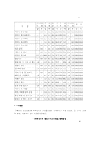 [사회복지]가족문제와 가족정책-10