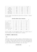 [사회복지]가족문제와 가족정책-11