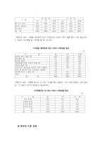 [사회복지]가족문제와 가족정책-12