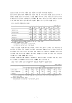 [사회복지]고용보험제도의 문제점과 해결방안-7