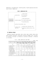 [사회복지]고용보험제도의 문제점과 해결방안-10