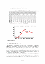 [사회복지]고용보험제도의 문제점과 해결방안-11