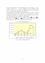 [사회복지]고용보험제도의 문제점과 해결방안-12