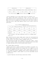 [사회복지]고용보험제도의 문제점과 해결방안-18