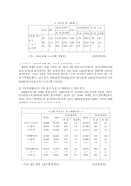 [사회복지]고용보험제도의 여성복지정책-2