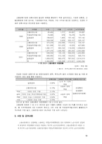 [사회복지]고용보험제도의 문제점과 해결방안-11