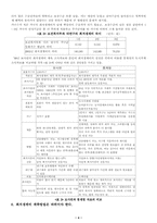 [사회복지]국민기초생활보장제도의 평가와 개선 방안-4