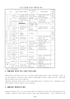 [사회복지]국민기초생활보장제도의 평가와 개선 방안-13