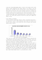[사회복지]국민건강보험제도의 문제점-6