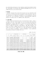 [사회복지]국민연금제도의 문제점과 해결-3