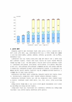 [사회복지]국민연금제도의 문제점과 해결-4