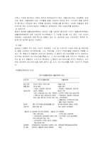 [사회복지]국민기초생활보장법-5