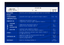 자활사업의 이해 및 문제점과 해결방안-15
