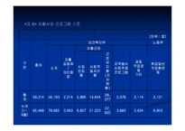 자활사업의 이해 및 문제점과 해결방안-18