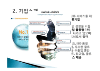 기업 범한판토스(범한물류)의 역사, 광고 마케팅, 유통물류 장점, 경쟁력, 기업 소개, 특징, 마케팅 믹스, 경영 전략, 시사점, 총체적 조사분석-4
