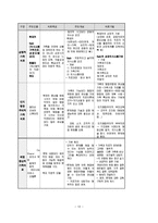 가족상담 이론과 실제-12