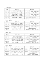 2010 초등영어인증제 운영 계획-3