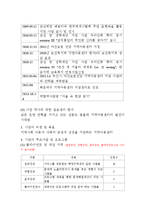 [사회복지실습] 실습기관분석보고서-2