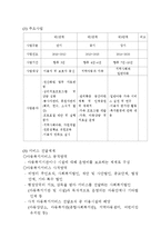 [사회복지실습] 실습기관분석보고서-3
