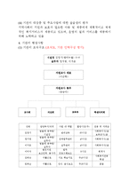 [사회복지실습] 실습기관분석보고서-4