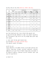 [사회복지실습] 실습기관분석보고서-5