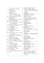 [사회복지실습] 실습기관분석보고서-8