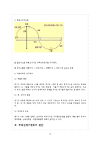 감정평가-부동산시장 부동산경기-12