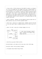 감정평가-부동산시장 부동산경기-13