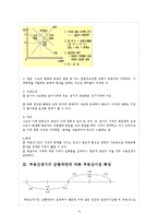 감정평가-부동산시장 부동산경기-14