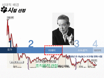 소니의 몰락원인을 경영조직론 관점에서 분석 - `구조는 전략을 따르지 못했다`-3
