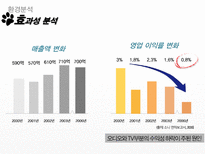 소니의 몰락원인을 경영조직론 관점에서 분석 - `구조는 전략을 따르지 못했다`-5