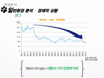 소니의 몰락원인을 경영조직론 관점에서 분석 - `구조는 전략을 따르지 못했다`-7