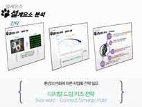 소니의 몰락원인을 경영조직론 관점에서 분석 - `구조는 전략을 따르지 못했다`-11