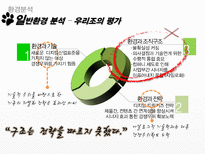 소니의 몰락원인을 경영조직론 관점에서 분석 - `구조는 전략을 따르지 못했다`-13