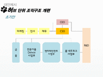 소니의 몰락원인을 경영조직론 관점에서 분석 - `구조는 전략을 따르지 못했다`-15
