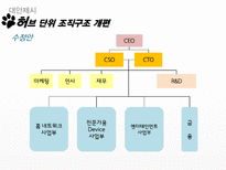 소니의 몰락원인을 경영조직론 관점에서 분석 - `구조는 전략을 따르지 못했다`-16