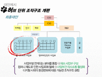 소니의 몰락원인을 경영조직론 관점에서 분석 - `구조는 전략을 따르지 못했다`-17