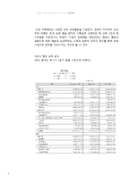 카페베네 기업조사와 투자적절성 검토-9