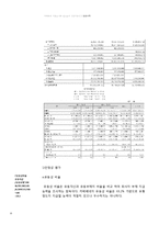 카페베네 기업조사와 투자적절성 검토-10