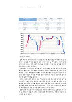 카페베네 기업조사와 투자적절성 검토-14