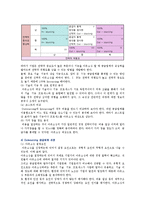 아웃소싱의 장단점과 성공전략-10