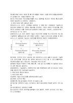벤처 비즈니스의 의미, 정의, 개념, 기법, 유형, 벤처기업의 특징, 중요성, 경영혁신, 사례, 현황, 중소기업과의 차이, 시사점, 나의견해, 총체적 조사분석-7