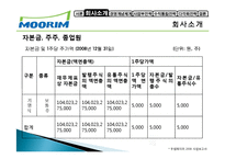 무림 기업 역사, 회사소개, 마케팅 전략, 경영 전략, 사업부 전략, 수직통합전략, 기업 전체의 다각화 전략, 변화, 특징, 현황, 사례, 기법, 시사점, 총체적 조사분석-8