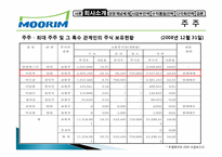 무림 기업 역사, 회사소개, 마케팅 전략, 경영 전략, 사업부 전략, 수직통합전략, 기업 전체의 다각화 전략, 변화, 특징, 현황, 사례, 기법, 시사점, 총체적 조사분석-9