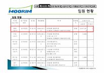 무림 기업 역사, 회사소개, 마케팅 전략, 경영 전략, 사업부 전략, 수직통합전략, 기업 전체의 다각화 전략, 변화, 특징, 현황, 사례, 기법, 시사점, 총체적 조사분석-11