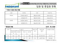 무림 기업 역사, 회사소개, 마케팅 전략, 경영 전략, 사업부 전략, 수직통합전략, 기업 전체의 다각화 전략, 변화, 특징, 현황, 사례, 기법, 시사점, 총체적 조사분석-12