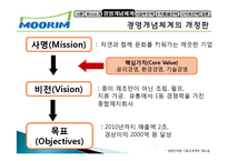 무림 기업 역사, 회사소개, 마케팅 전략, 경영 전략, 사업부 전략, 수직통합전략, 기업 전체의 다각화 전략, 변화, 특징, 현황, 사례, 기법, 시사점, 총체적 조사분석-18