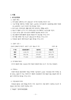 무림 페이퍼 기업 역사, 회사소개, 마케팅 전략, 경영 전략, 사업부 전략, 수직통합전략, 기업 전체의 다각화 전략, 변화, 특징, 현황, 사례, 기법, 시사점, 총체적 조사분석-3